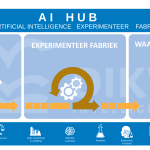 Intelligence Factory