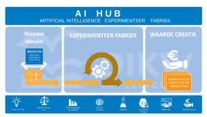 Intelligence Factory