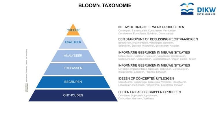 R vs Python, Bloom's taxonomie