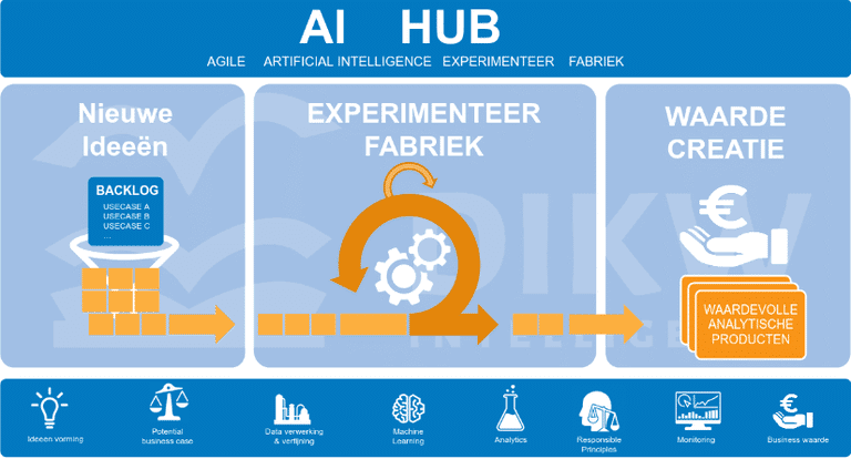 AI Hub