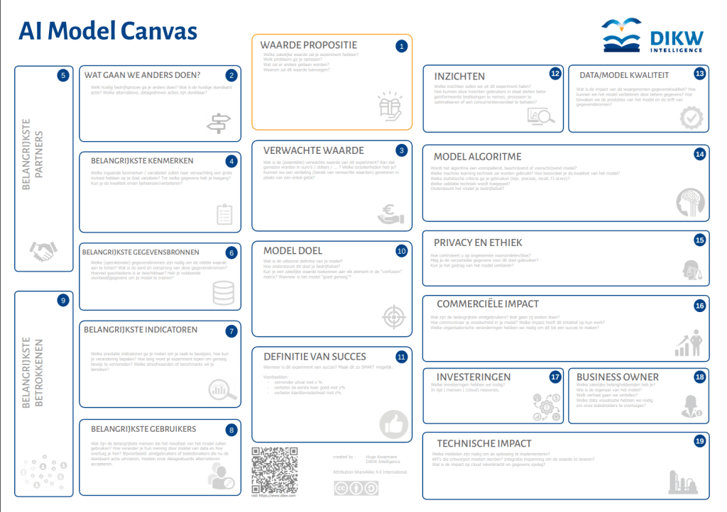 Artificial Intelligence (AI) Model Canvas