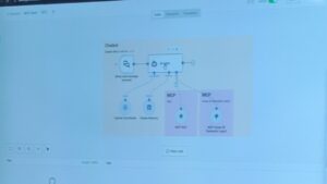 Stage presentatie DIKW