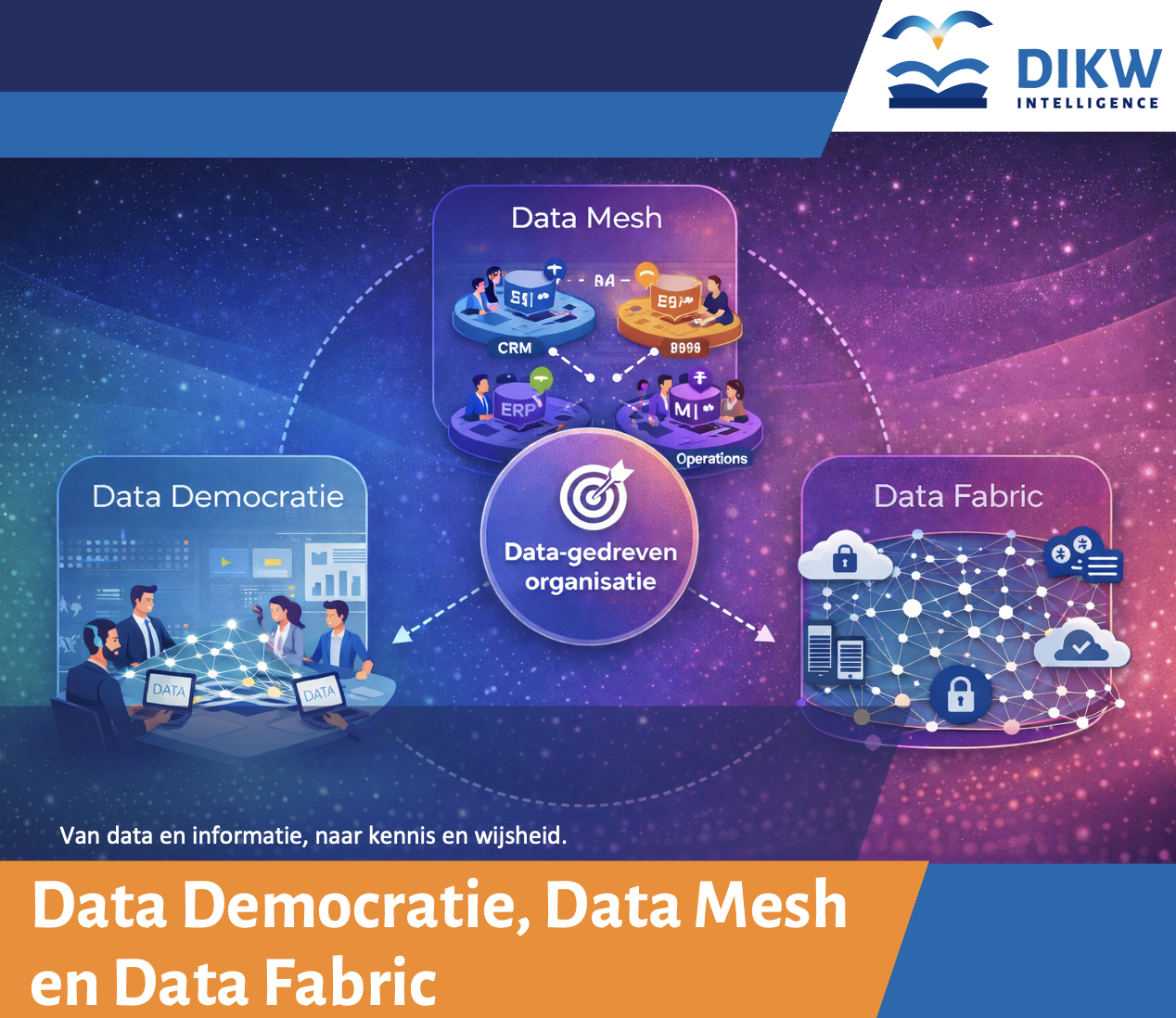 DIKW whitepaper drieluik data-gedreven werken