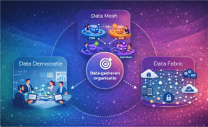 Data gedreven organisatie